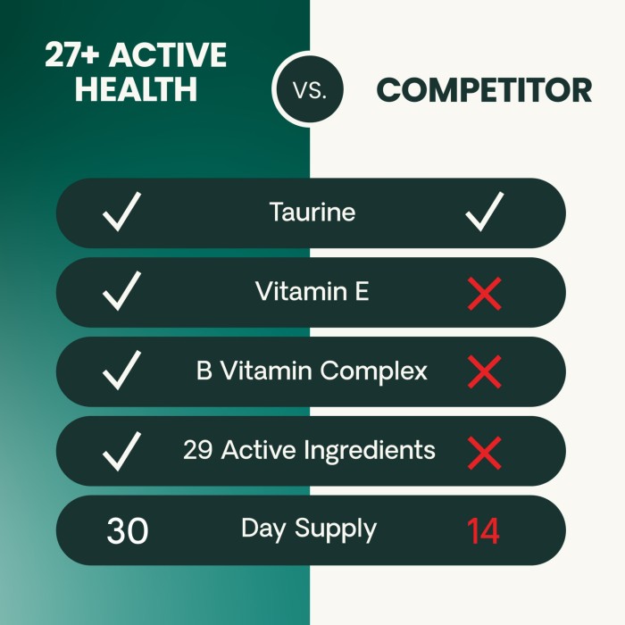 VetriScience 27+ Active Health (NuCat) Multivitamin for Cats, 30ct Bag