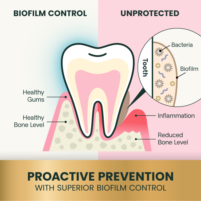 Perio-Plus Dental Care Bites for Cats, 60ct