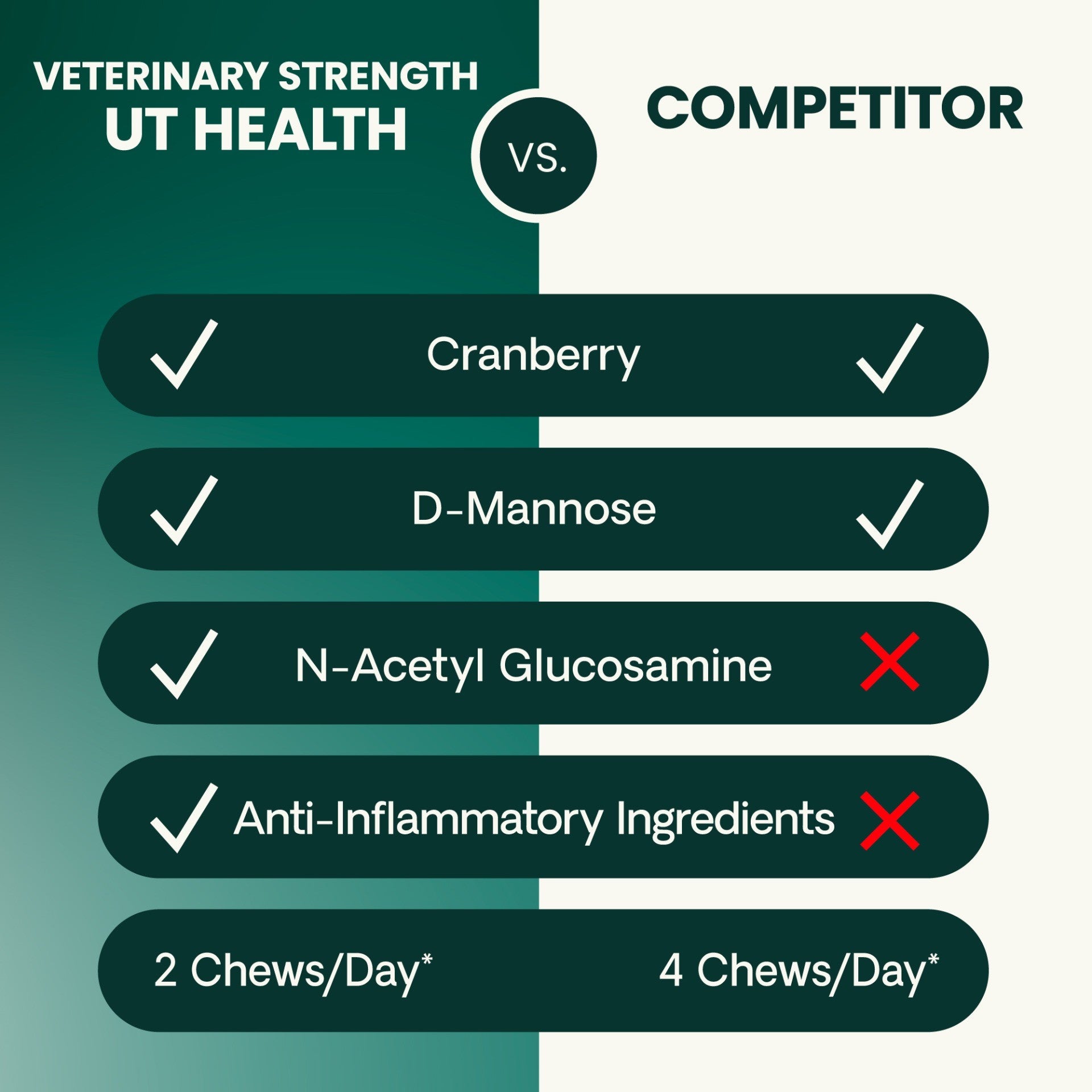 Veterinary Strength UT Health Soft Chews for Cats, 90ct