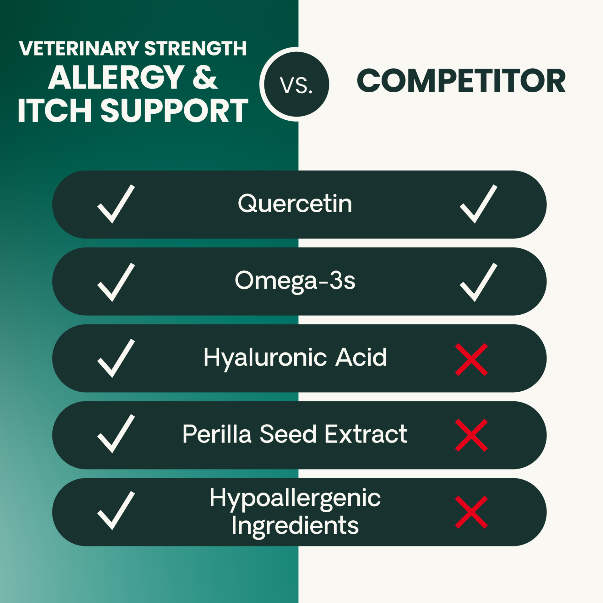 Veterinary Strength Allergy & Itch Support for Cat & Dogs, 90ct bag