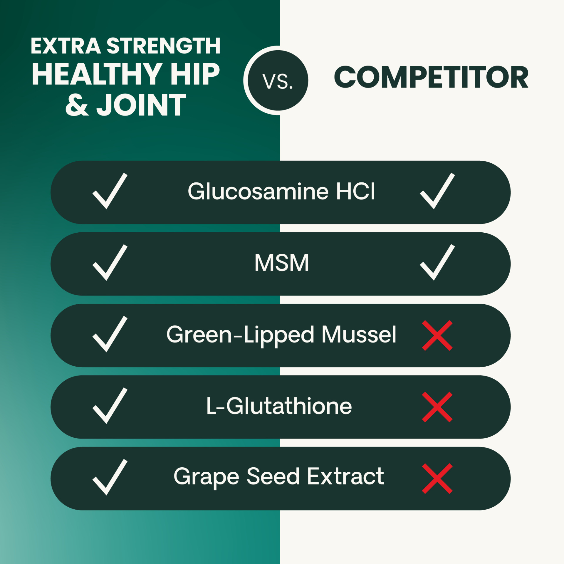 Extra Strength Healthy Hip & Joint (GlycoFlex 3) Soft Chews for Cats, 60ct