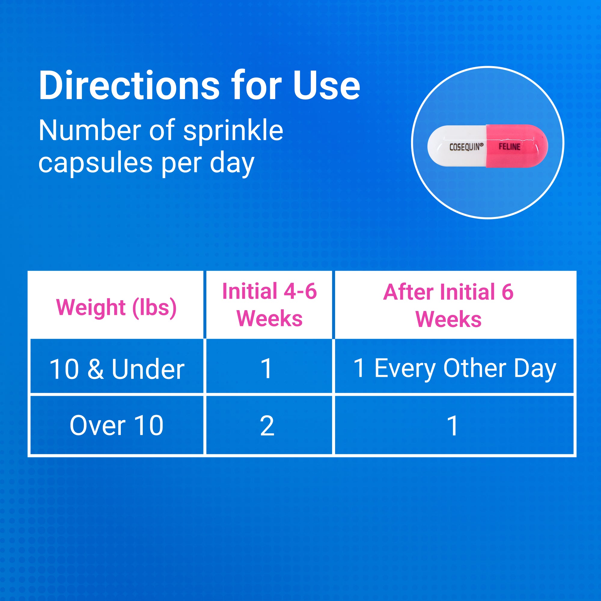 Nutramax Cosequin Maximum Strength Plus Boswellia Joint Supplement for Cats, Sprinkle Capsules: 60 Count