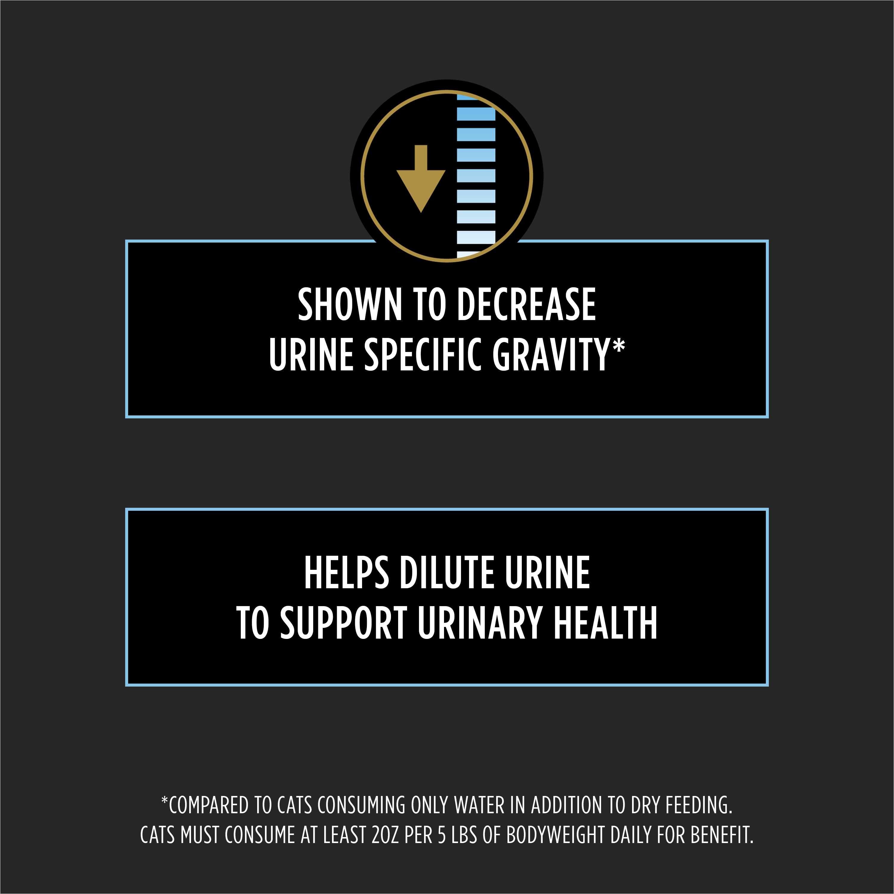 Purina Pro Pan Veterinary Supplements Hydra Care Pour Packets: 12ct box